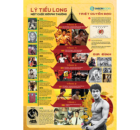 Infographic: Lý Tiểu Long - Một cuộc đời phi thường